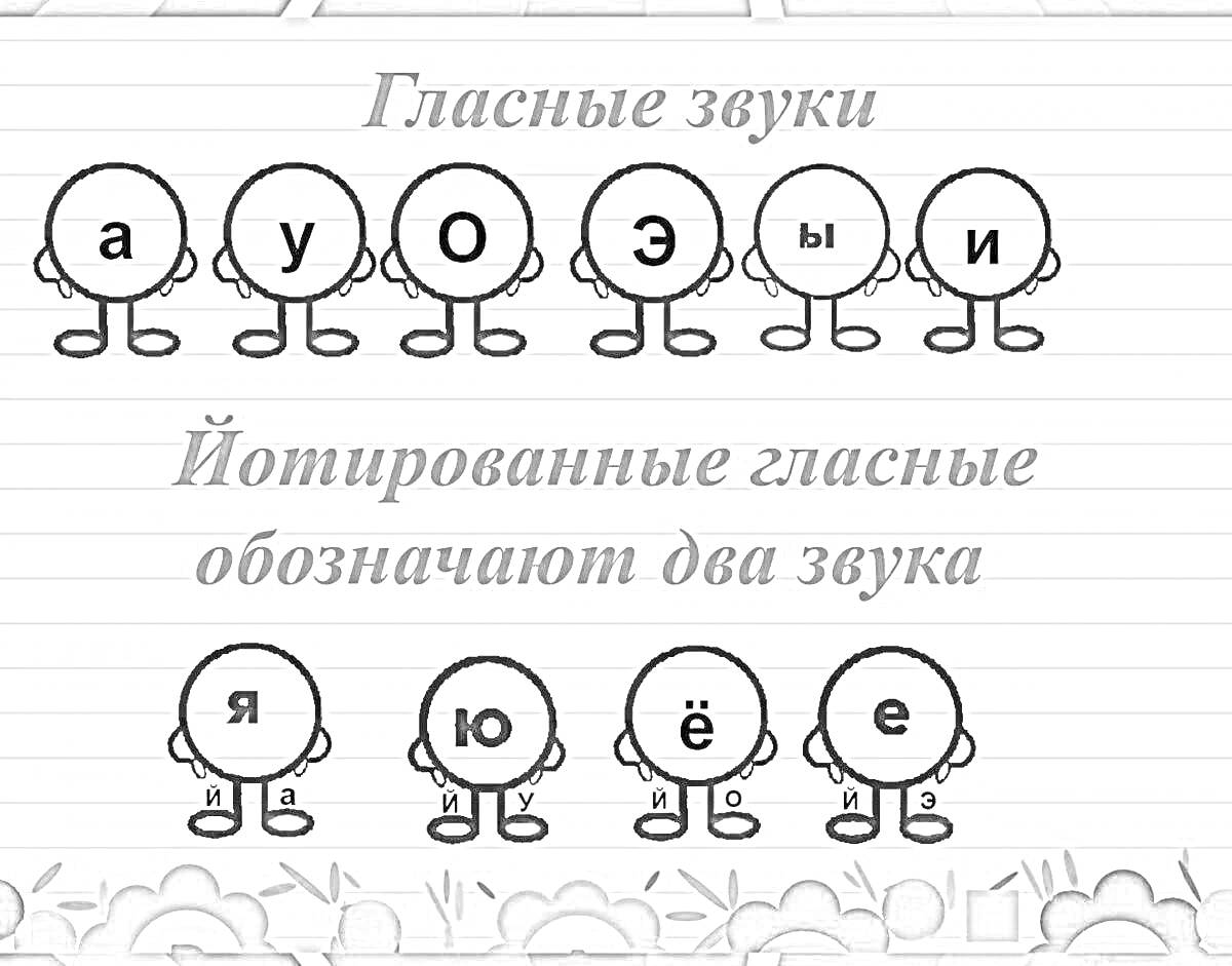 На раскраске изображено: Гласные, Звуки, Буквы, Русский язык, Обучение, Учебные материалы, Образование