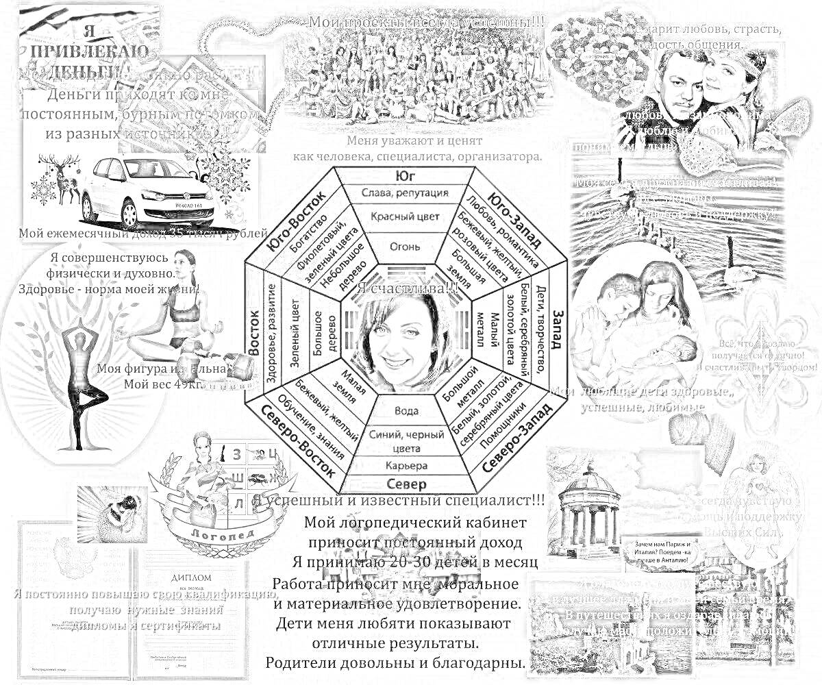 На раскраске изображено: Карта желаний, Женщина, Семья, Дом, Деньги, Работа, Спорт, Йога, Природа, Счастье, Здоровье, Процветание