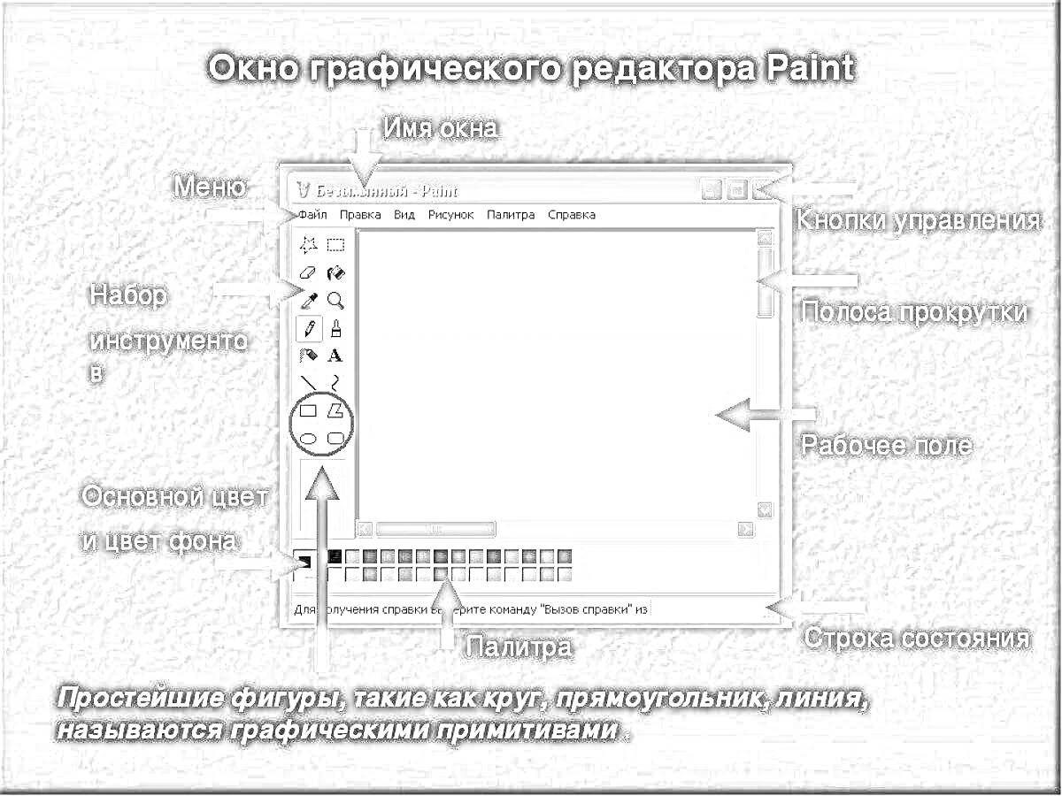 Раскраска Окно графического редактора Paint (имя окна, меню, набор инструментов, основной цвет и цвет фона, палитра, кнопка управления, полоса прокрутки, рабочее поле, строка состояния)