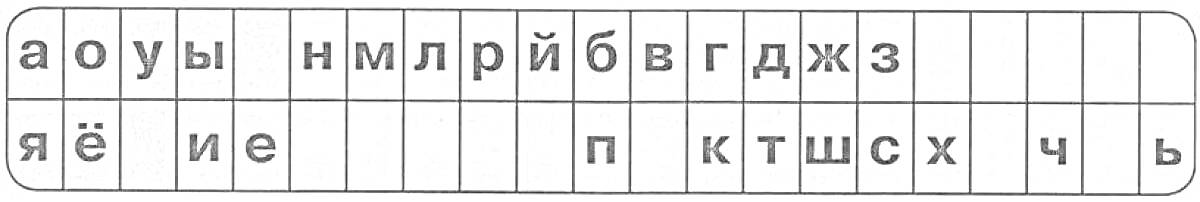 Раскраска Лента букв с русскими буквами а, о, у, ы, я, ё, е, и, е, н, м, л, р, й, б, в, г, д, ж, з, п, к, т, ш, с, ч, х, ь