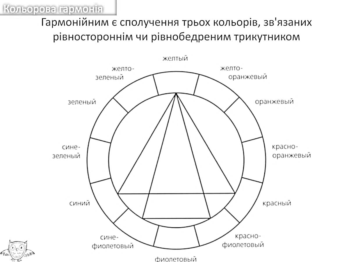 На раскраске изображено: Окраска, Уроки рисования