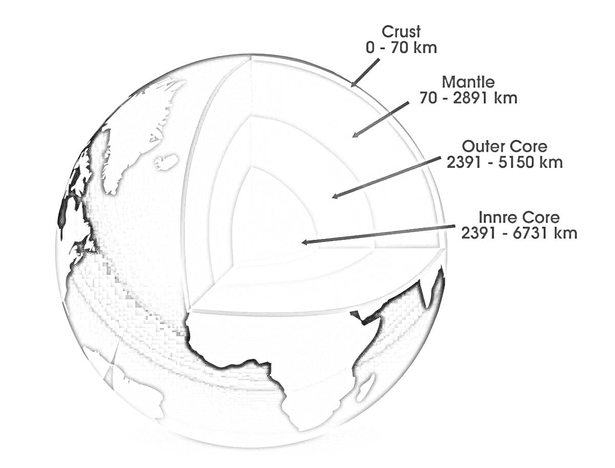Раскраска Раскраска строение Земли: кора, мантия, внешний ядро, внутренний ядро