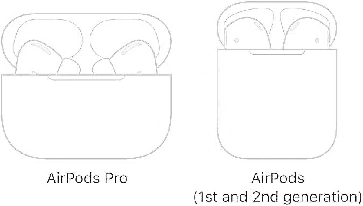 На раскраске изображено: AirPods, Беспроводные наушники, Apple, Наушники