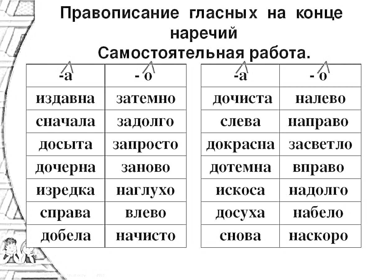 На раскраске изображено: Наречия, Правописание, Гласные, Русский язык, Самостоятельная работа, Таблица