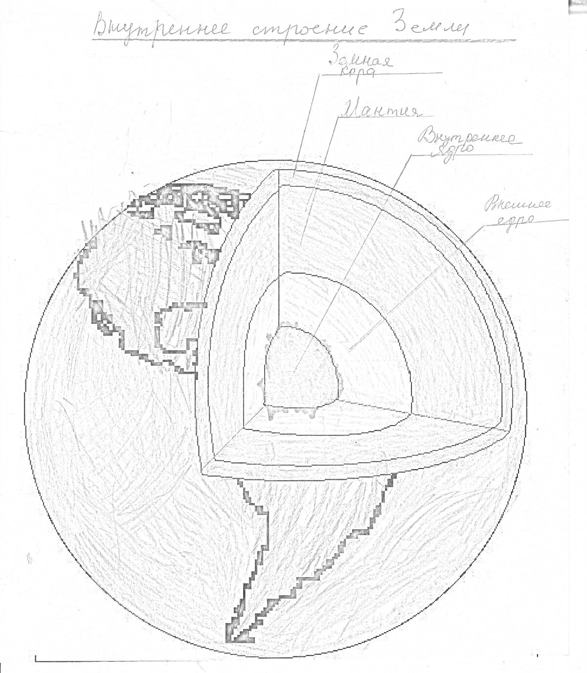 Внутреннее строение Земли с элементами: земная кора, мантия, внешнее ядро, внутреннее ядро