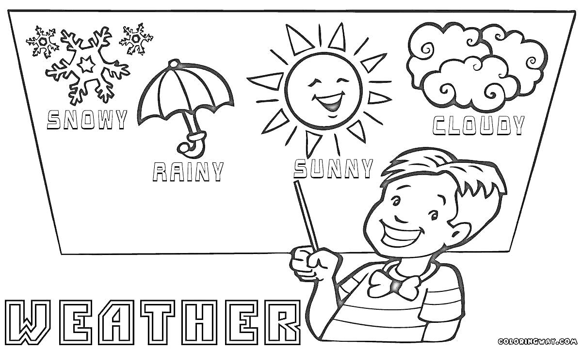 Раскраска рисунок с мальчиком, показывающим палочкой на изображение погоды: снежинки (snowy), зонт (rainy), улыбающееся солнце (sunny), облако (cloudy)