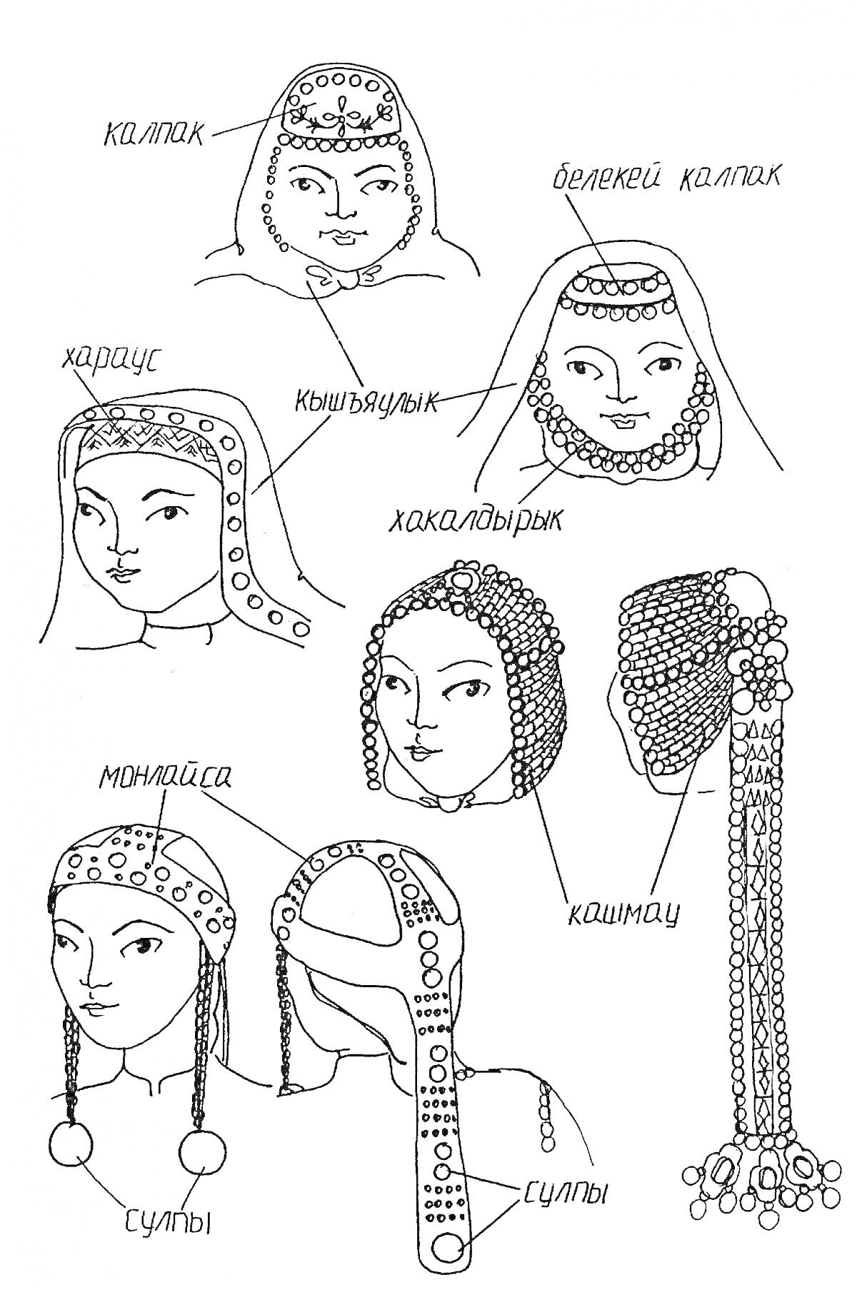 Башкирские национальные головные уборы и украшения (калпак, белегей калпак, хараус, кушъяулык, хакалдырык, монъaisa, кашмау, сулпы)