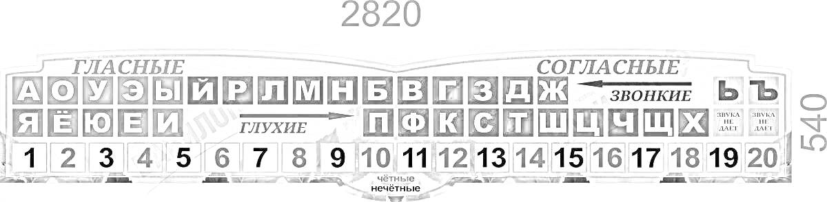 Лента букв и звуков для начальной школы — гласные, согласные, твердые, мягкие, глухие, звонкие