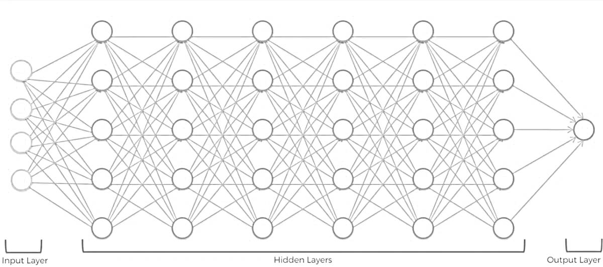 Схема нейронной сети с входным, скрытыми и выходным слоями