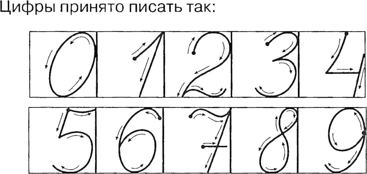 Раскраска Цифры от 0 до 9, написание с элементами штрихов