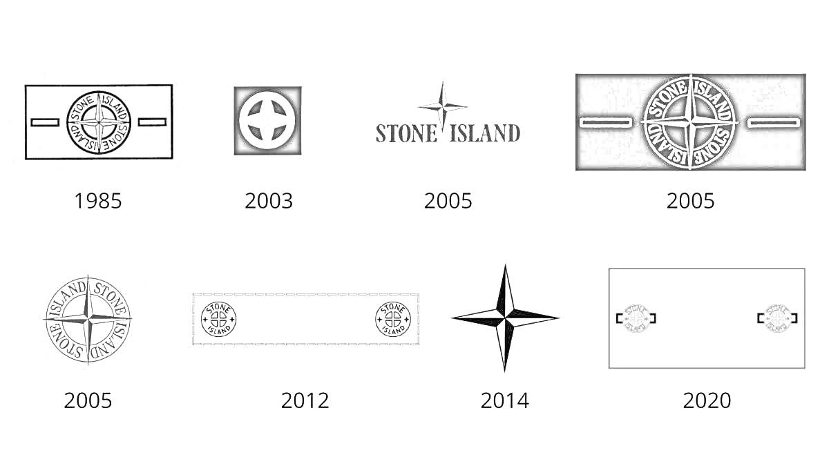 Раскраска Логотипы Stone Island разных лет, начиная с 1985 года и заканчивая 2020 годом. Включает логотипы 1985, 2003, 2005 (три вида), 2012, 2014 и 2020 годов.