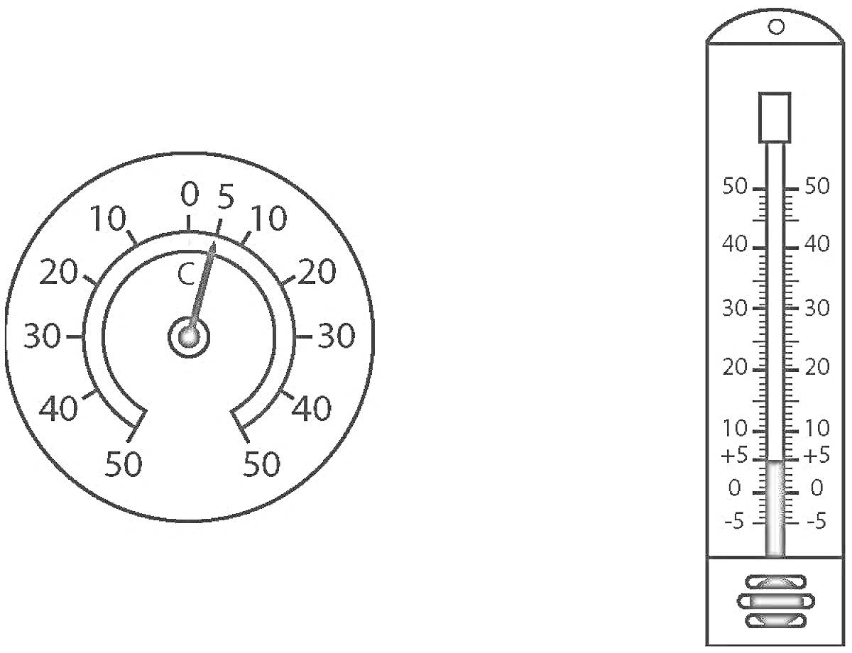 термометры круглый и столбчатый с отметками температуры