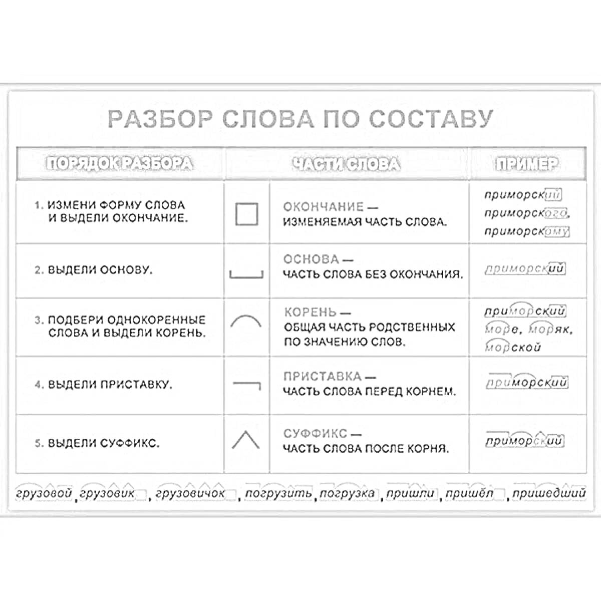 Раскраска Разбор слова по составу