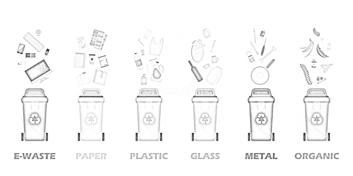 Раскраска Раздельный сбор мусора с элементами: электронные отходы, бумага, пластик, стекло, металл, органика