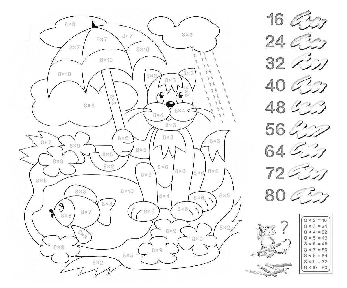 На раскраске изображено: Кот, Дождь, Рыба, Пруд, Цветы, Облака, Математика, Для детей