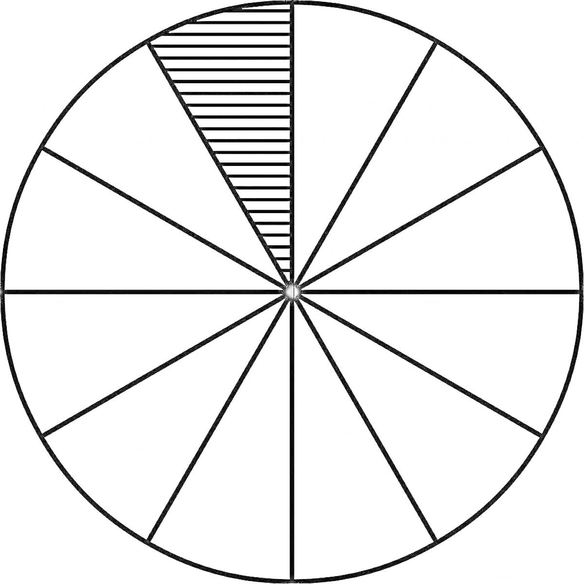 Раскраска Круг с разделением на 12 секторов, один сектор закрашен полосами