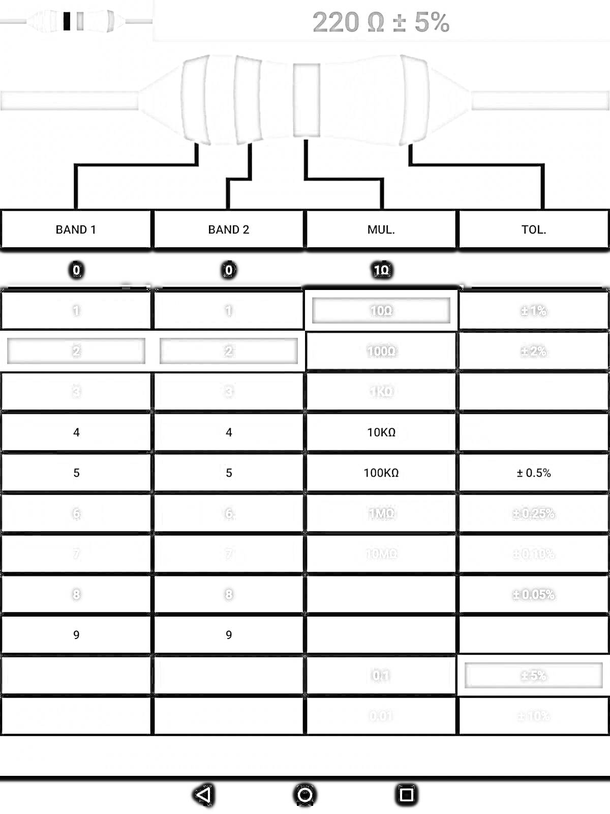 Раскраска Таблица обозначений цветных полос для резисторов, резистор с цветным кодом, значение 220 Ом ± 5%