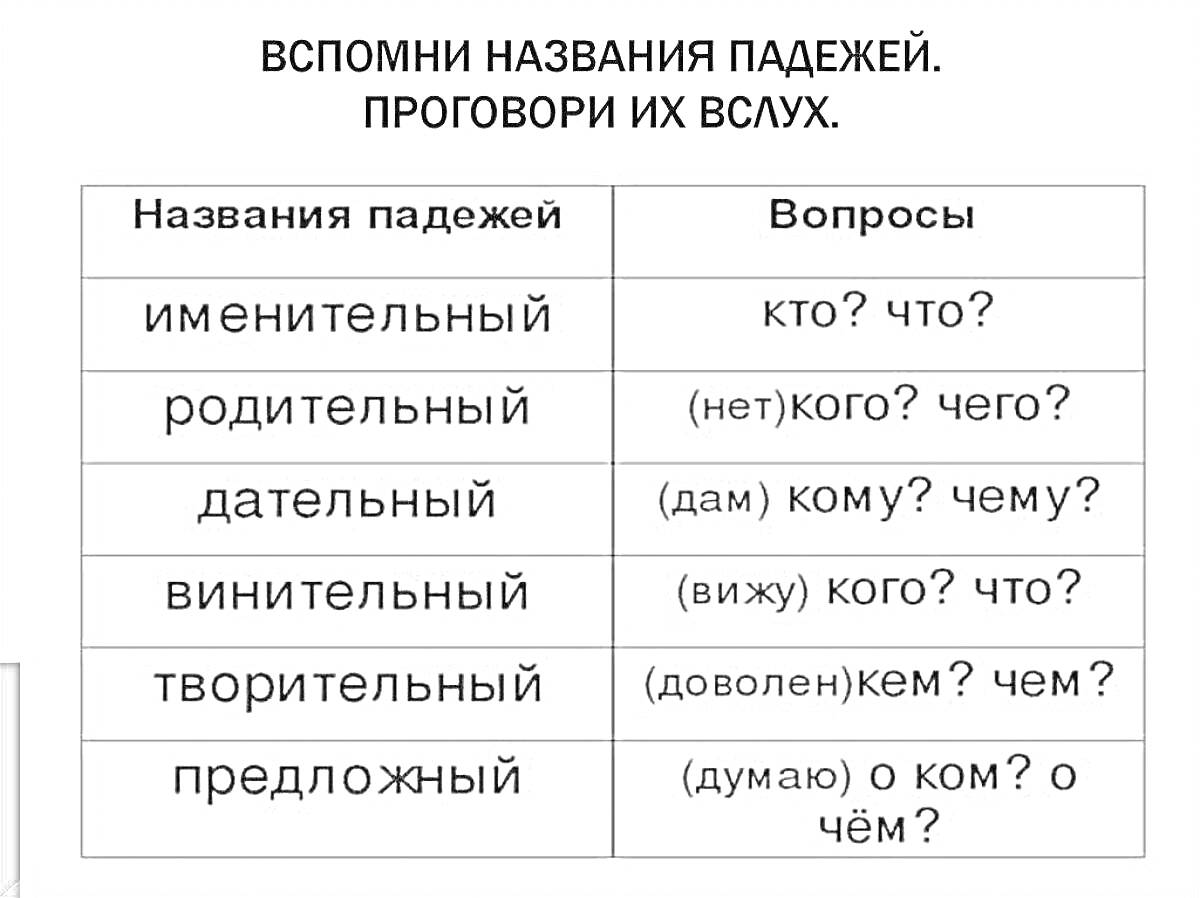 Раскраска Вспомни названия падежей. Проговори их вслух.