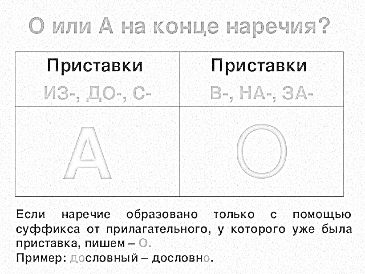 На раскраске изображено: Наречия, Приставки, Русский язык, Правописание, Орфография