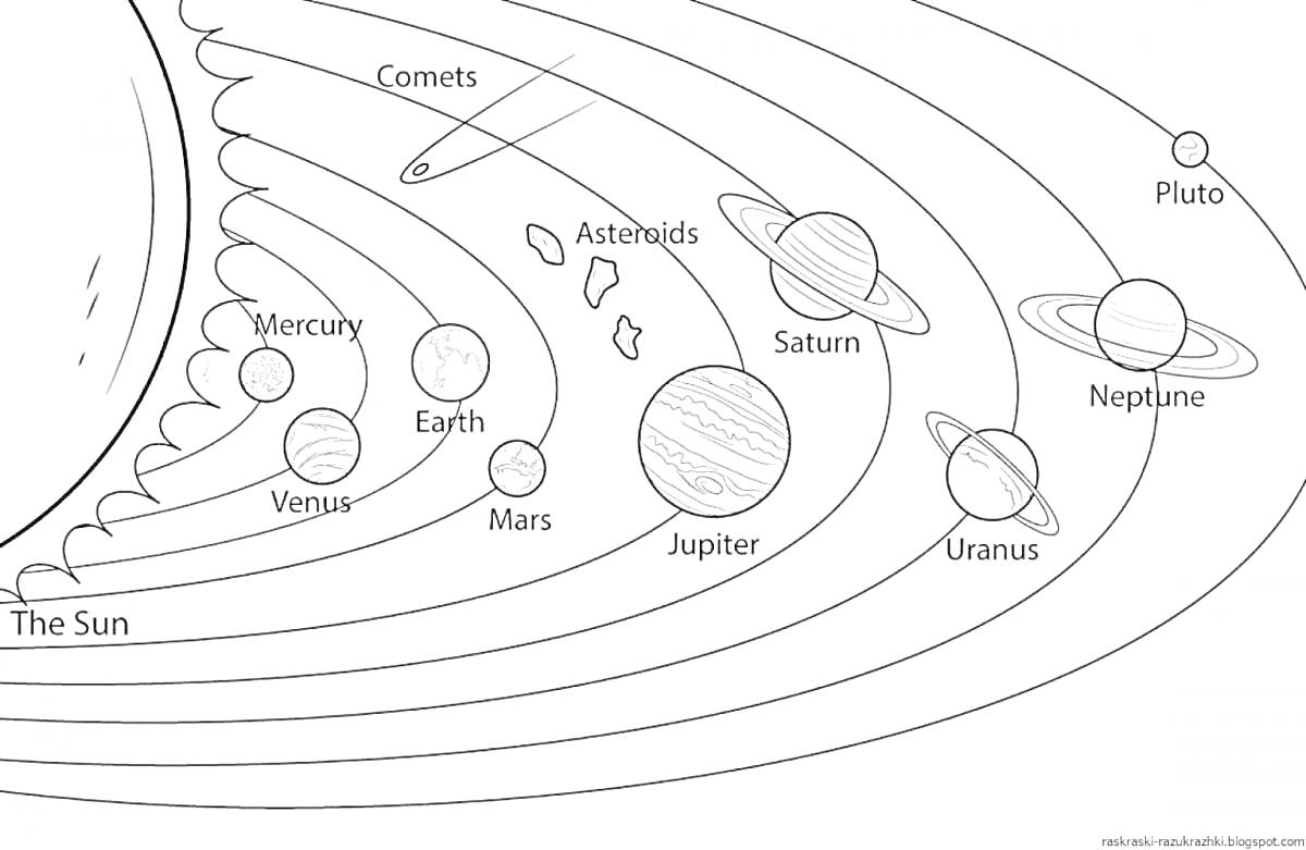 На раскраске изображено: Солнце, Меркурий, Венера, Земля, Марс, Астероиды, Юпитер, Сатурн, Уран, Нептун, Плутон, Планеты, Солнечная система, Орбиты, Космос, Астрономия, Образование