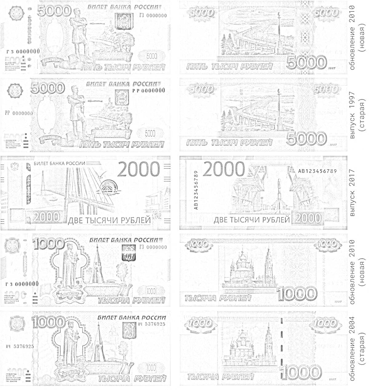 Разные купюры российских рублей (5000 рублей, 2000 рублей, 1000 рублей) с изображениями исторических и архитектурных объектов.