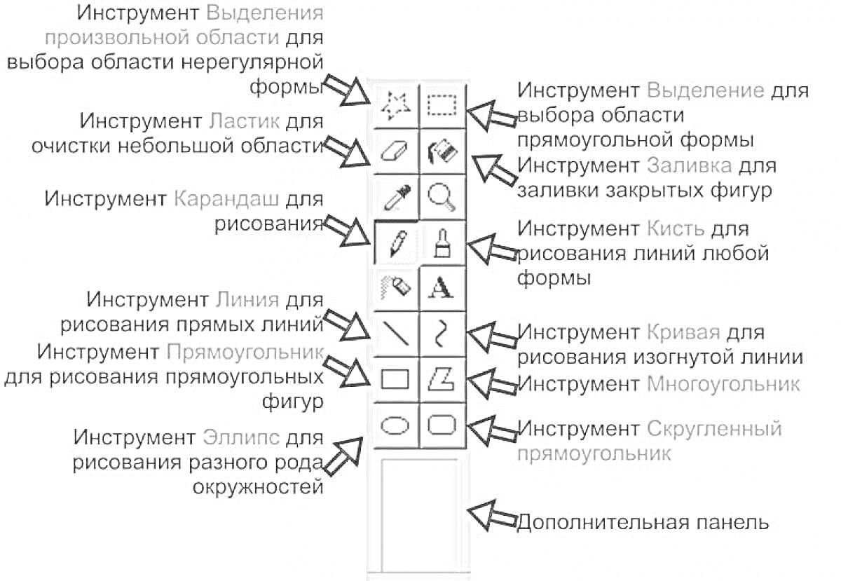 На раскраске изображено: MS Paint, Выделение, Заливка, Ластик, Многоугольник, Овал, Эффекты