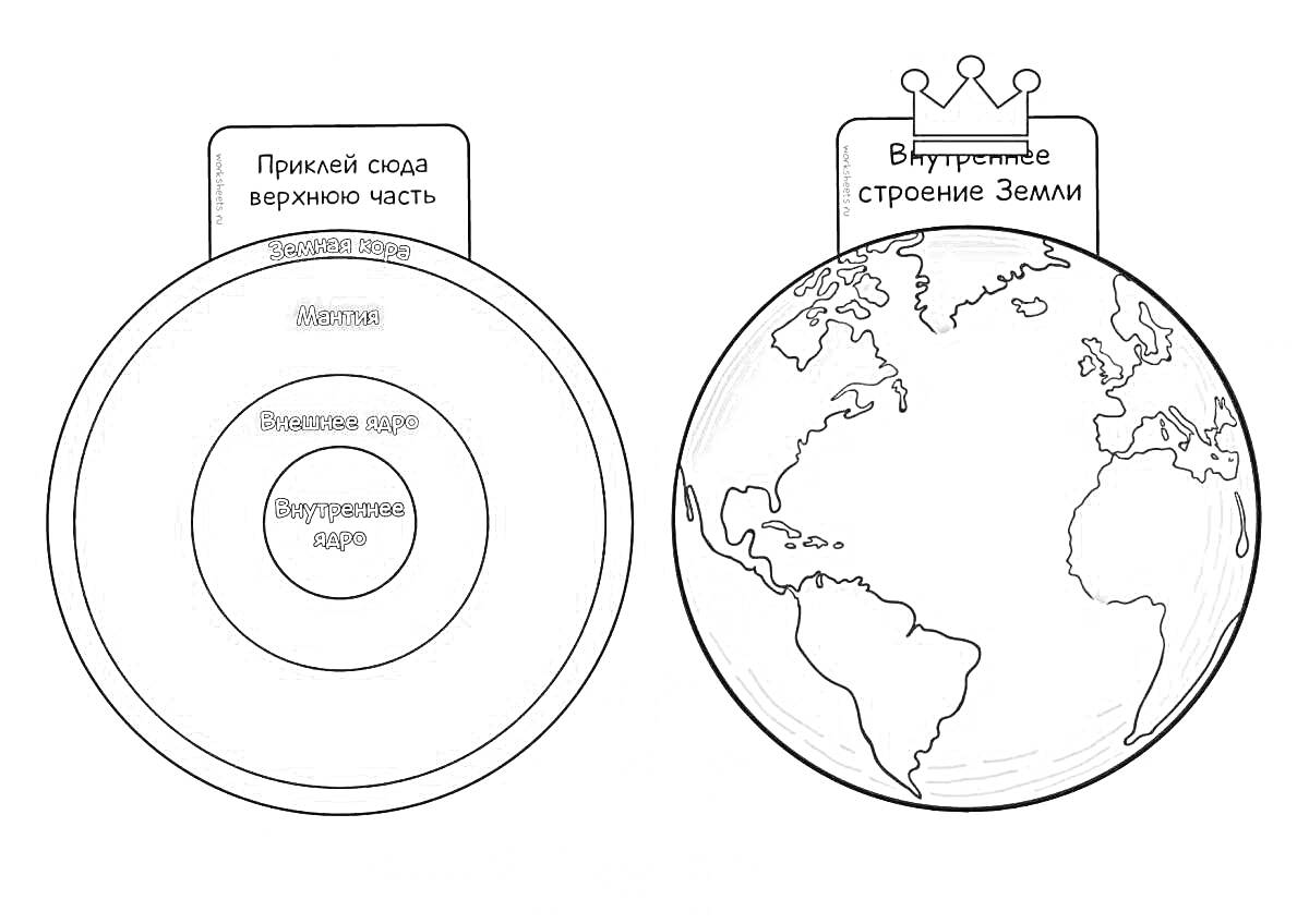 внутреннее строение Земли, мантия, внешний расплавленный слой, внутренняя кора