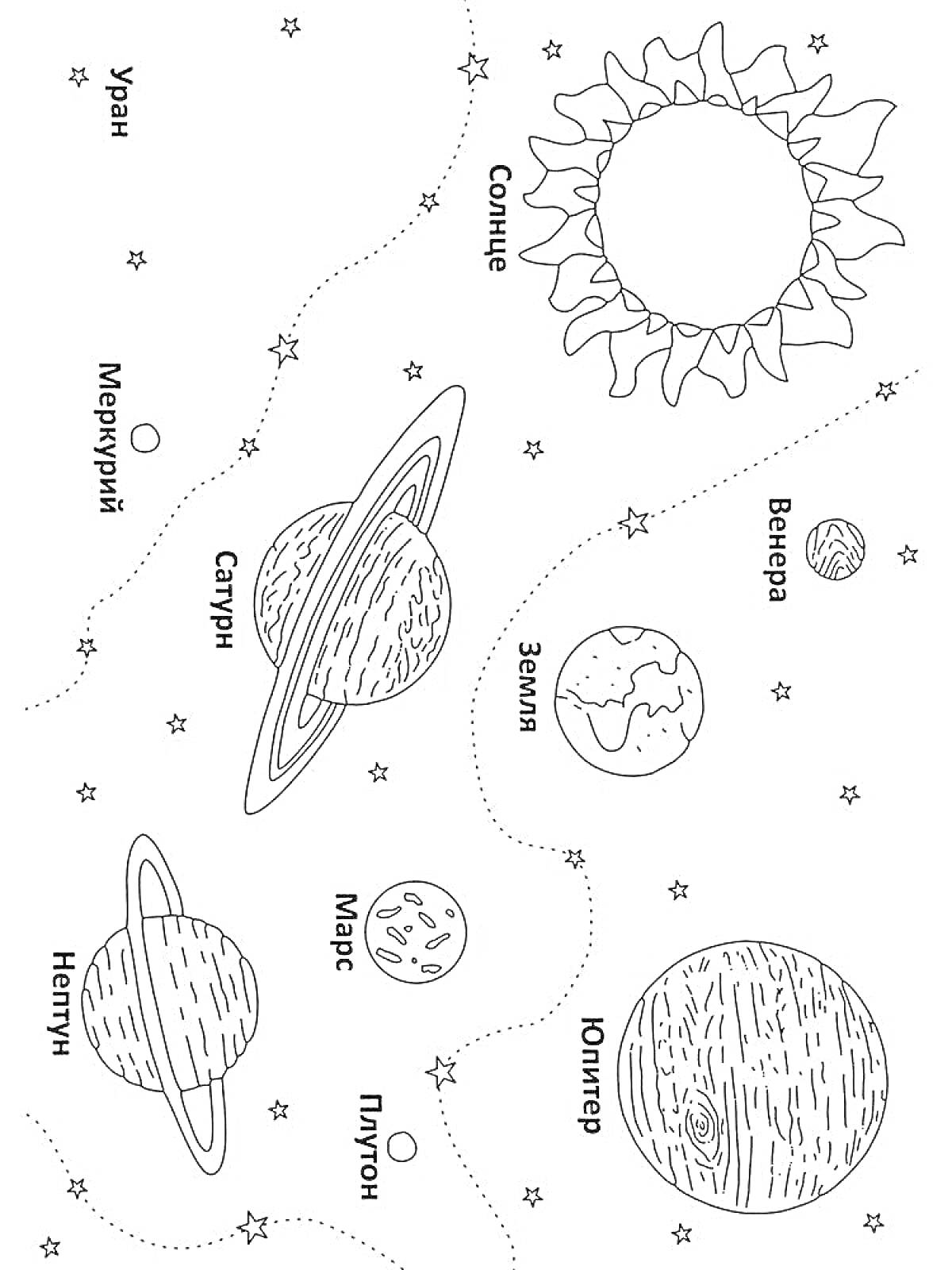 Раскраска солнечная система с названиями планет и Солнца, иллюстрация содержит Солнце, Меркурий, Венеру, Землю, Марс, Юпитер, Сатурн, Уран, Нептун, Плутон; каждая планета подписана, имеются звезды и орбиты.