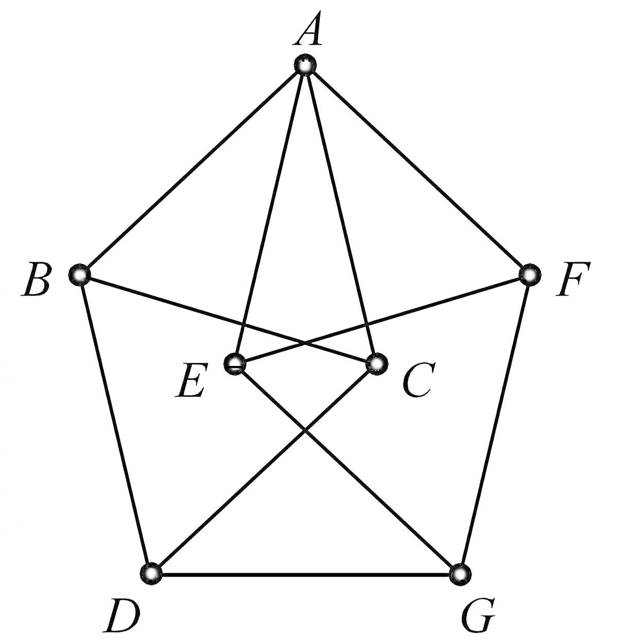 Раскраска Граф с вершинами A, B, C, D, E, F, G и рёбрами между вершинами