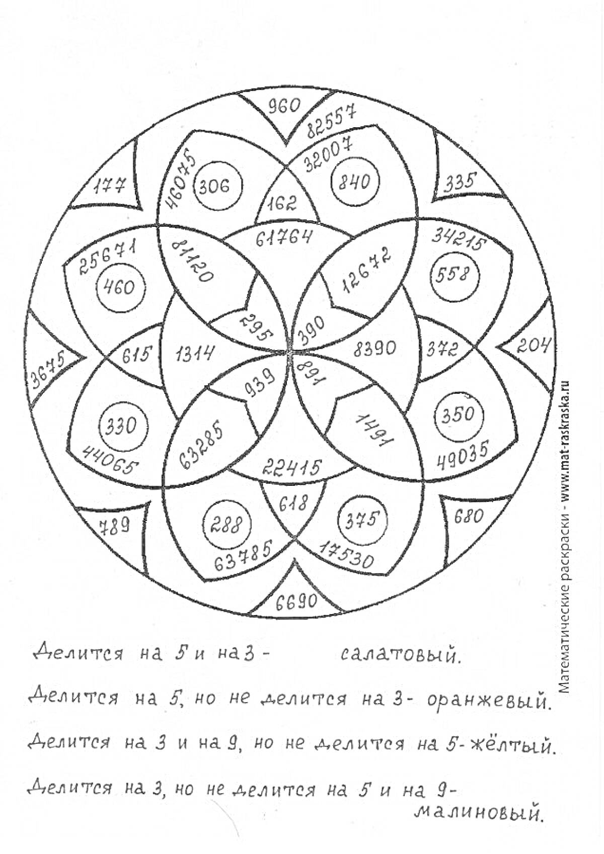 На раскраске изображено: Математика, 5 класс, Дроби, Цифры, Учебное пособие