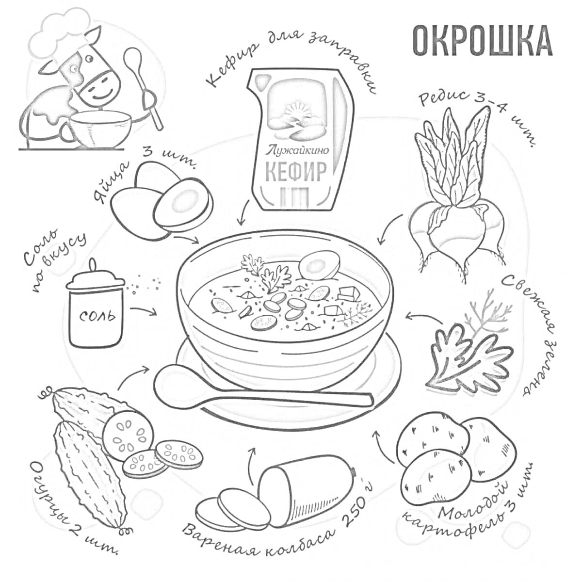 На раскраске изображено: Картофель, Яйца, Редис, Зелень, Соль, Сметана, Ингредиенты, Еда, Суп, Огурец