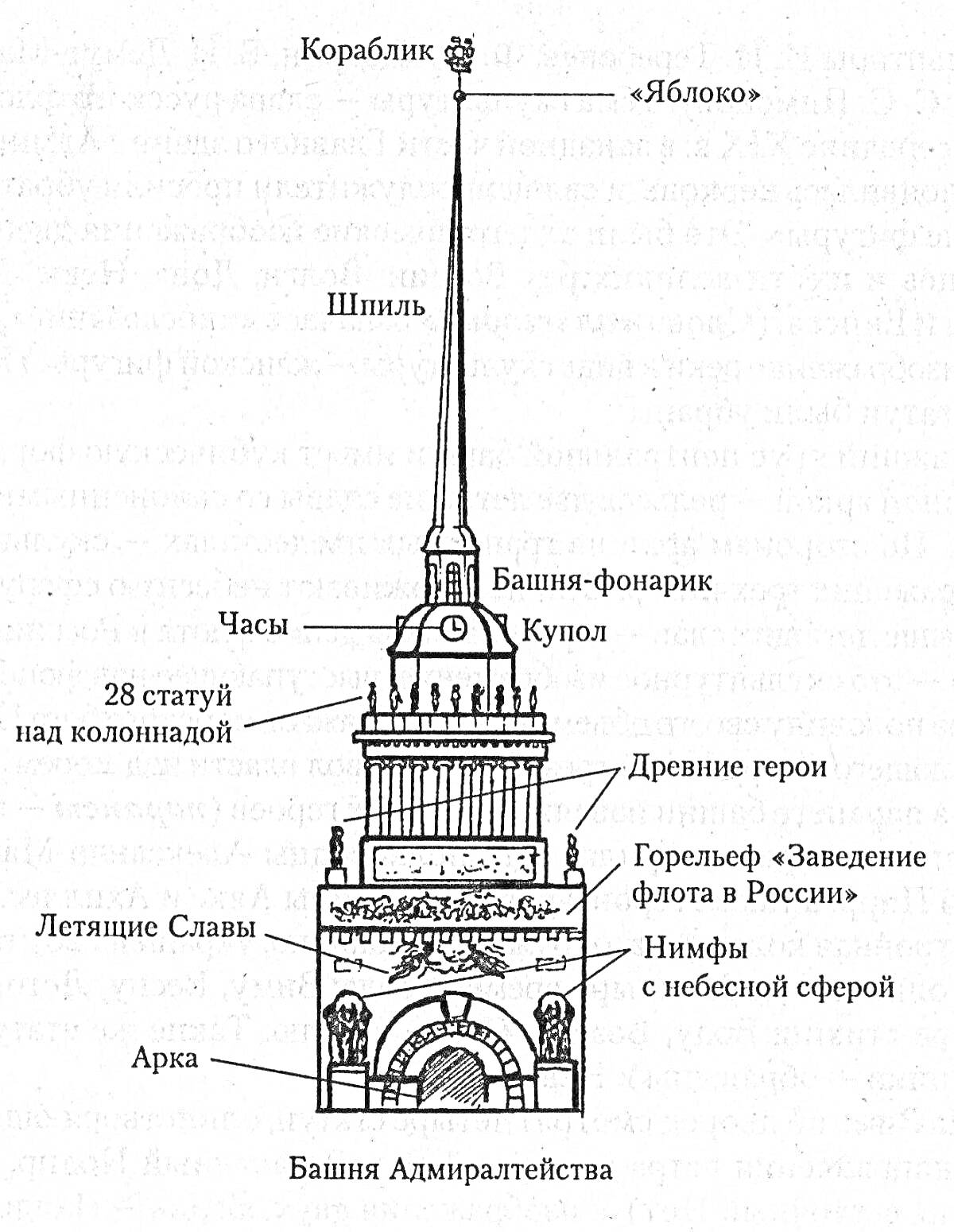 Раскраска Адмиралтейство с элементами: Кораблик, 