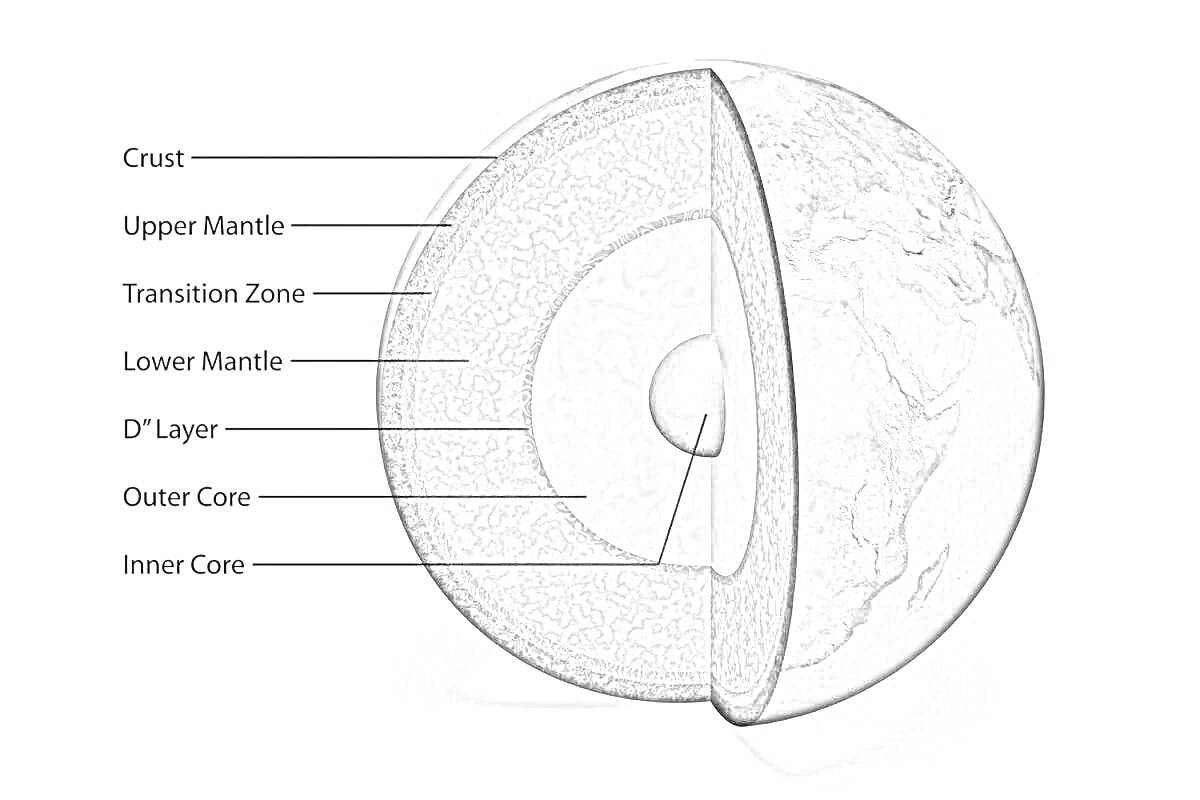Раскраска строение земли (кора, верхняя мантия, переходная зона, нижняя мантия, D'' слой, внешнее ядро, внутреннее ядро)