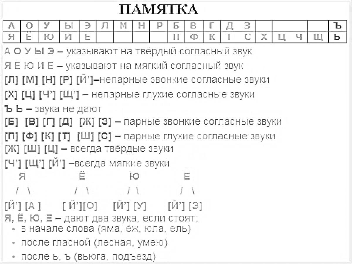 Раскраска фонетический разбор с описанием всех звуков и их характеристик на русском языке