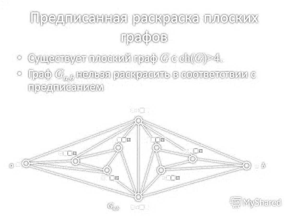 На раскраске изображено: Вершины, Рёбра, Графы, Теория графов