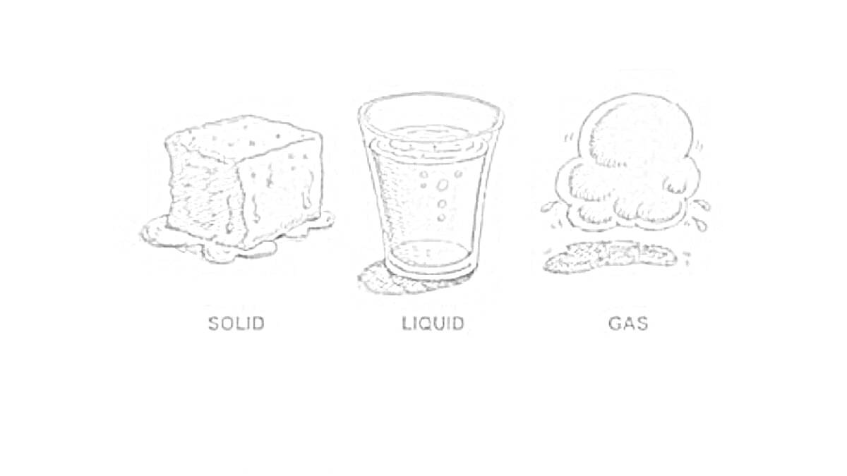 Раскраска Лёд, вода в стакане и пар со словами Solid, Liquid, Gas