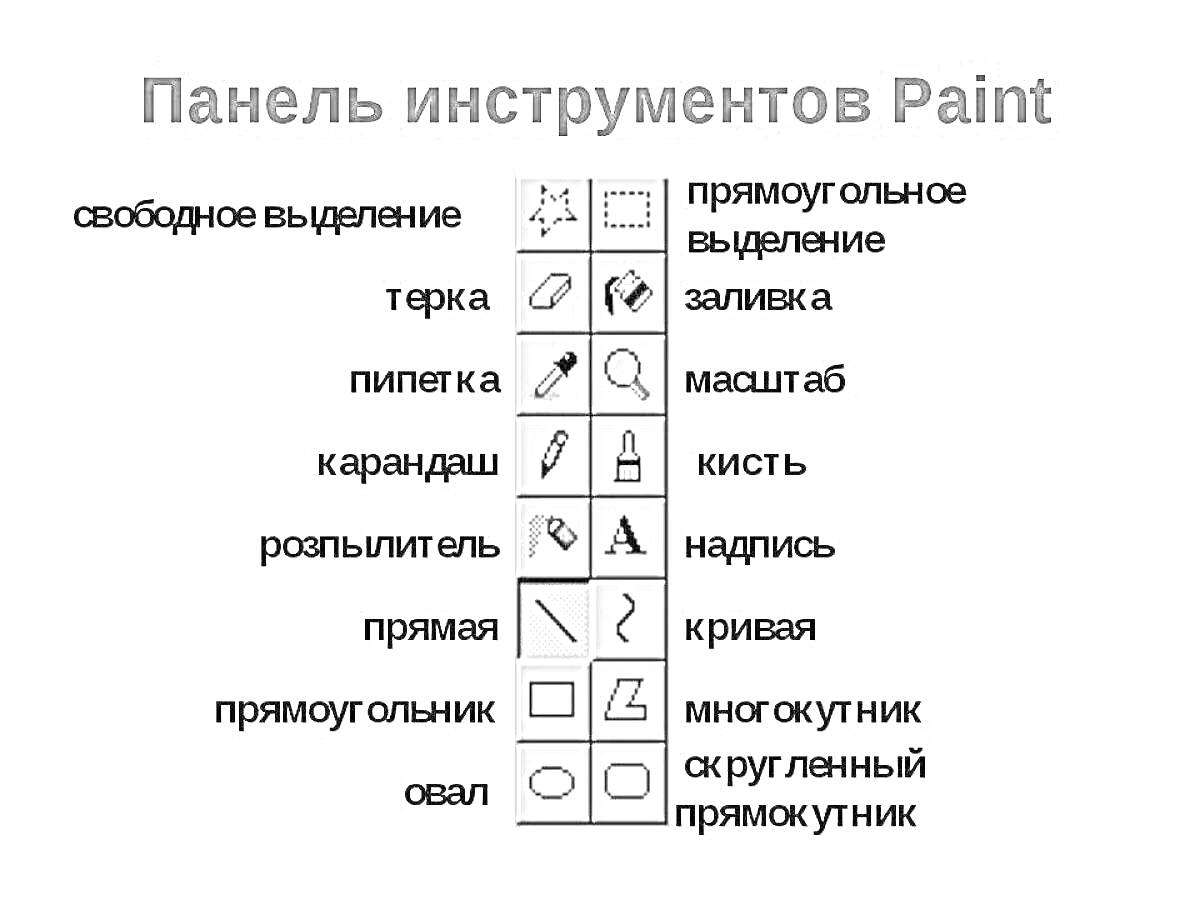 На раскраске изображено: Терка, Заливка, Пипетка, Масштаб, Распылитель, Надпись, Многоугольник, Овал