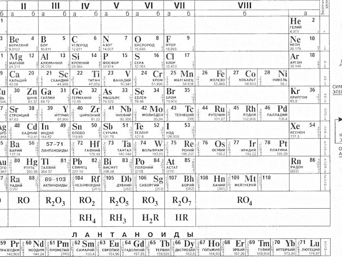 Раскраска Периодическая таблица Менделеева с элементами Be, B, C, N, O, F, Ne, Na, Mg, Al, Si, P, S, Cl, Ar, K, Ca, Sc, Ti, V, Cr, Mn, Fe, Co, Ni, Cu, Zn, Ga, Ge, As, Se, Br, Kr, Ra, H, La, Ce, Pr, Nd, Pm, Sm, Eu, Gd, Tb, Dy, Ho, Er, Tm, Yb, Lu, Ac, Th, Pa, U.