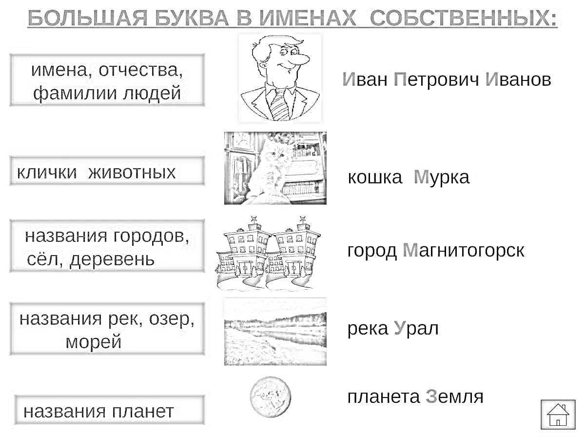 Раскраска большая буква в именах собственных - Иван Петрович Иванов, кошка Мурка, город Магнитогорск, река Урал, планета Земля