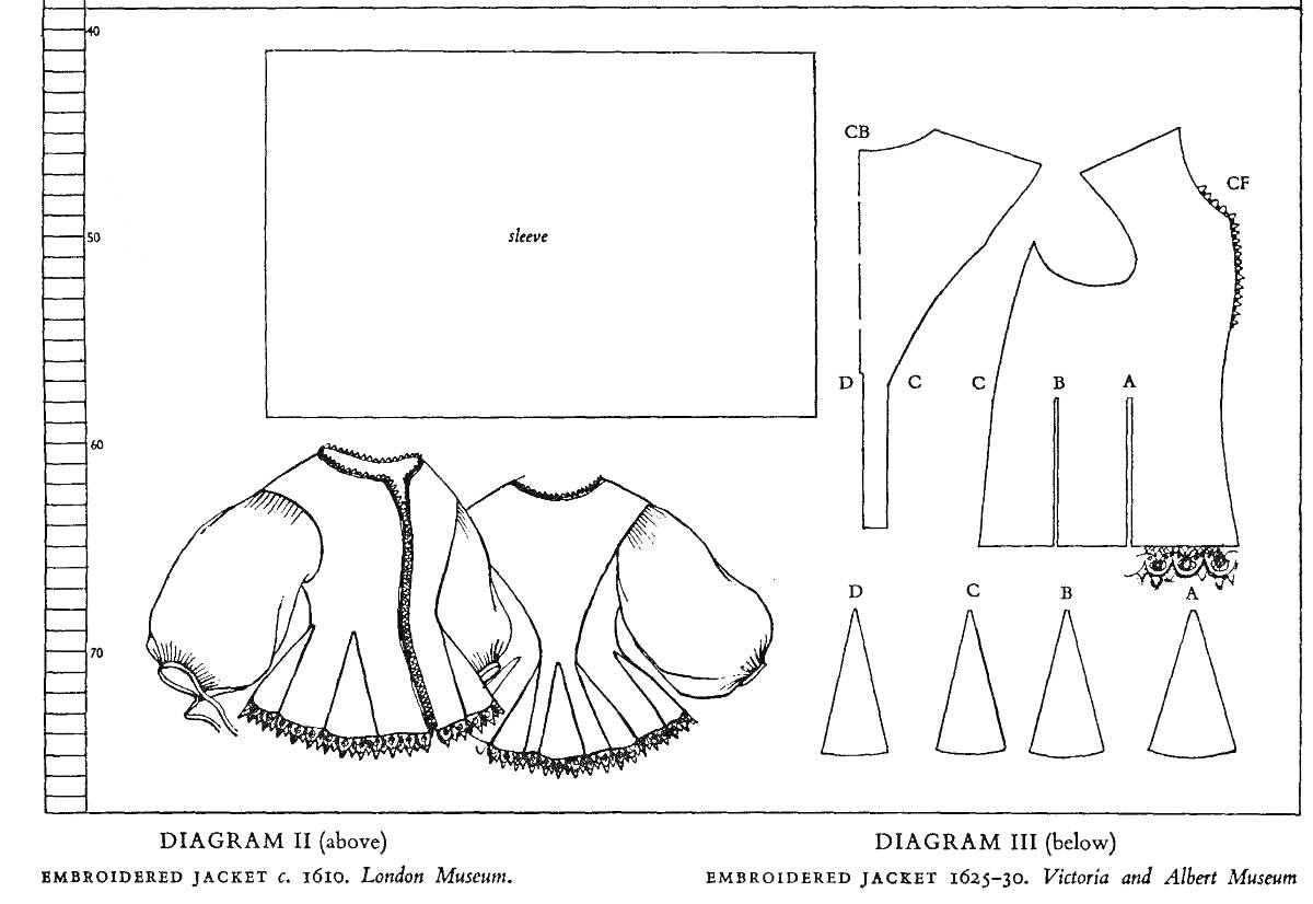 На раскраске изображено: Вышивка, Выкройка, Длинные рукава, Шитье, Одежда, Рукоделие, Схемы