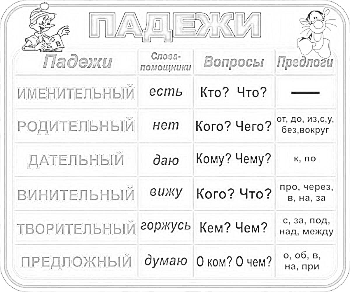 На раскраске изображено: Падежи, Вопросы, Предлоги, 4 класс, Русский язык, Грамматика