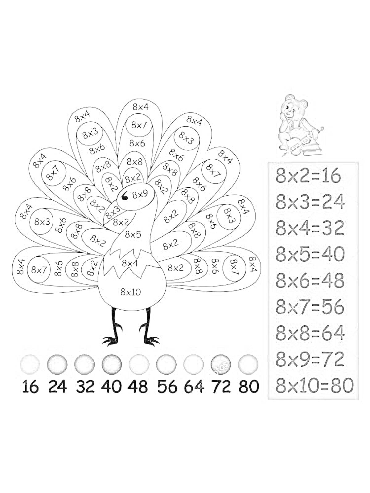 Раскраска Раскраска индейка с таблицей умножения на 8 и цветовым кодированием