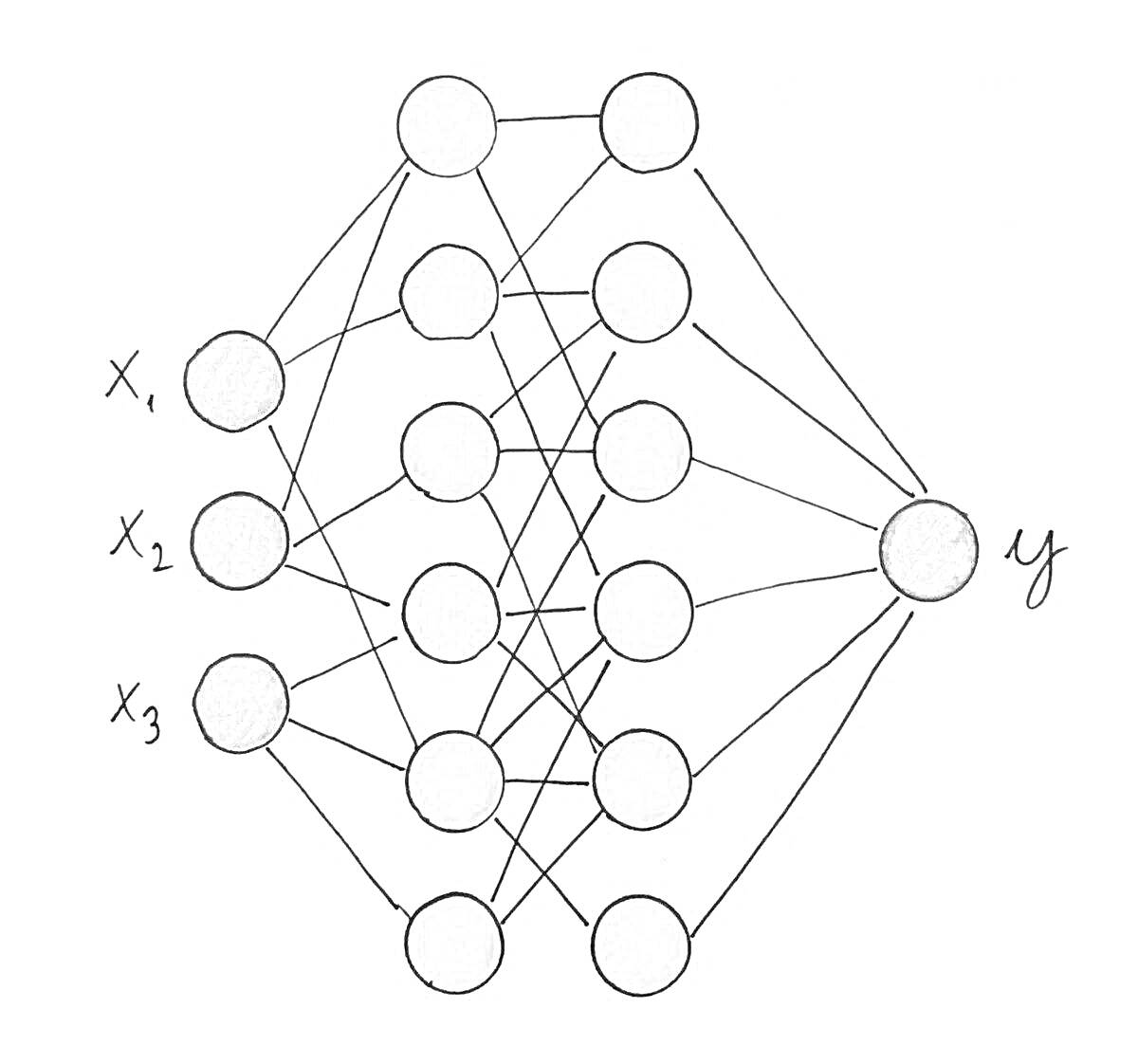 Рисунок нейронной сети с тремя входными параметрами и одним выходом