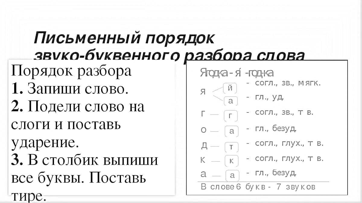 На раскраске изображено: Фонетический разбор, Звуко-буквенный разбор, Слова, Написание, Слоги, Ударение, Буквы, Звуки