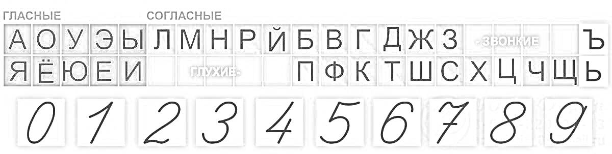 Лента букв и цифр, включающая гласные, согласные, глухие, звонкие звуки и цифры от 0 до 9