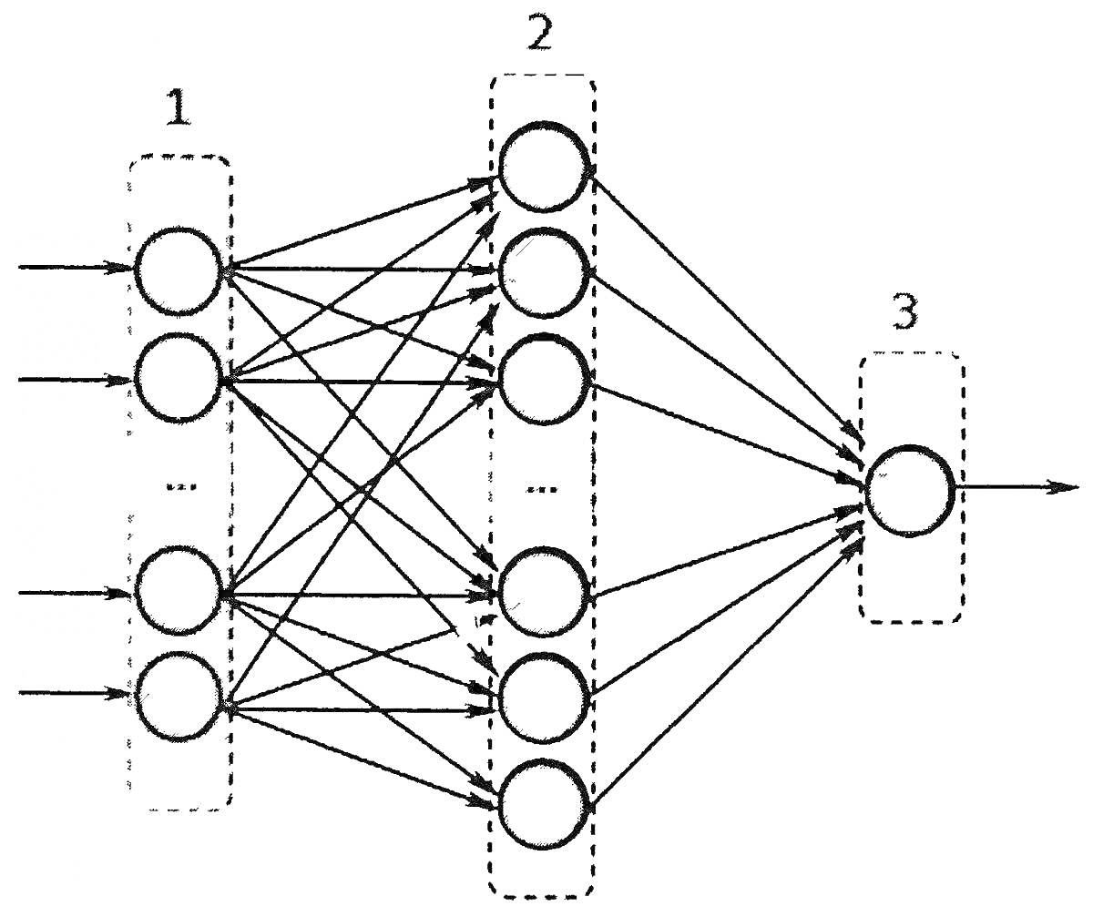 Схема нейронной сети с входным слоем, двумя скрытыми слоями и выходным слоем.