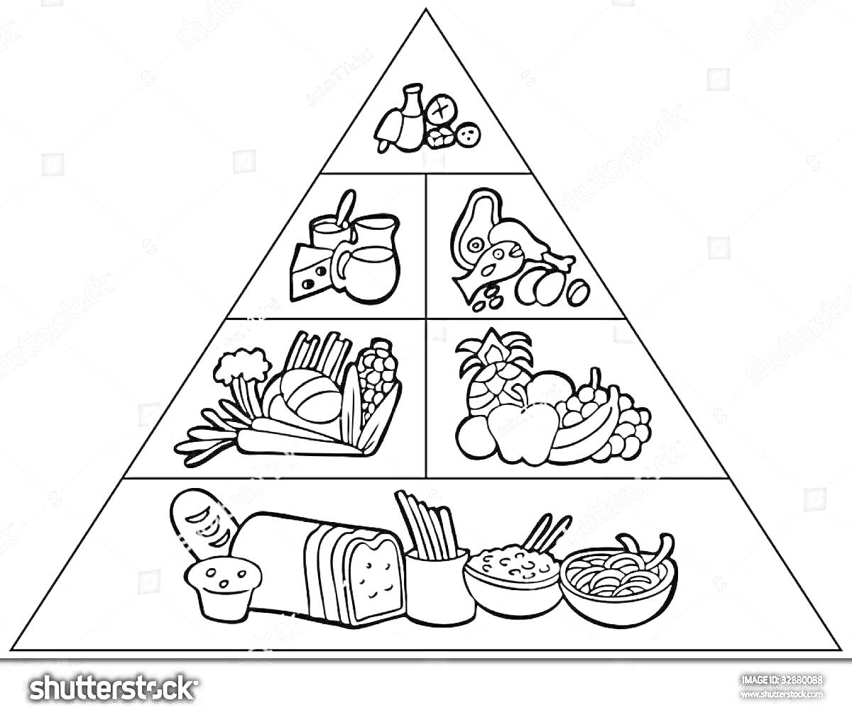 Раскраска Пирамида питания для детей - сладости, овощи, фрукты, молочные продукты, мясо, рыба, хлеб, макароны