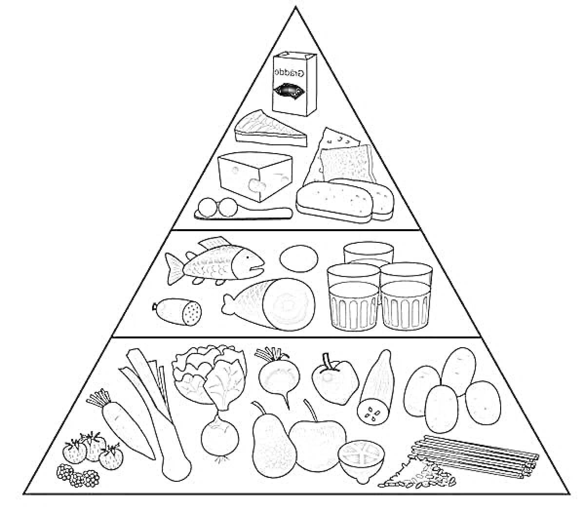Раскраска Пищевая пирамида: молоко, сыр, хлеб, рыба, яйца, напитки, овощи, фрукты