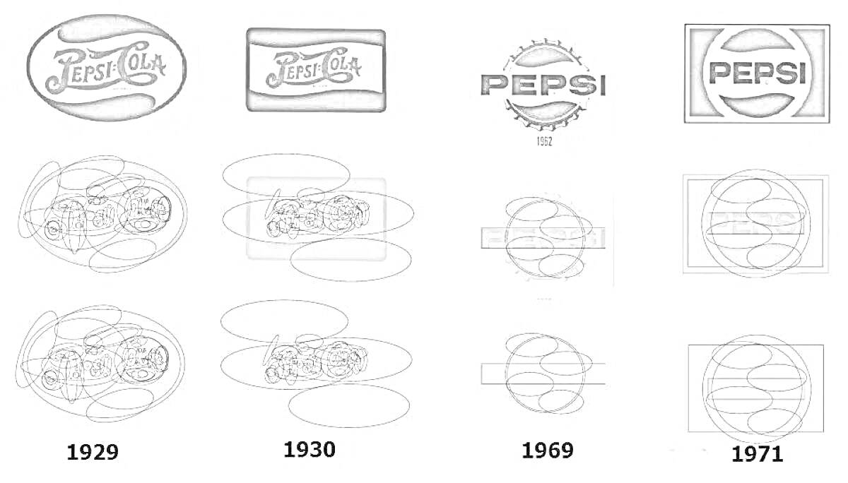 Раскраска Разные логотипы Pepsi, развитие дизайна: логотипы с надписью 