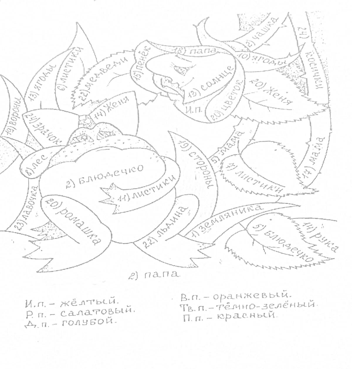 На раскраске изображено: Имена существительные, Учебное пособие, 3 класс, Падежи, Русский язык, Обучение